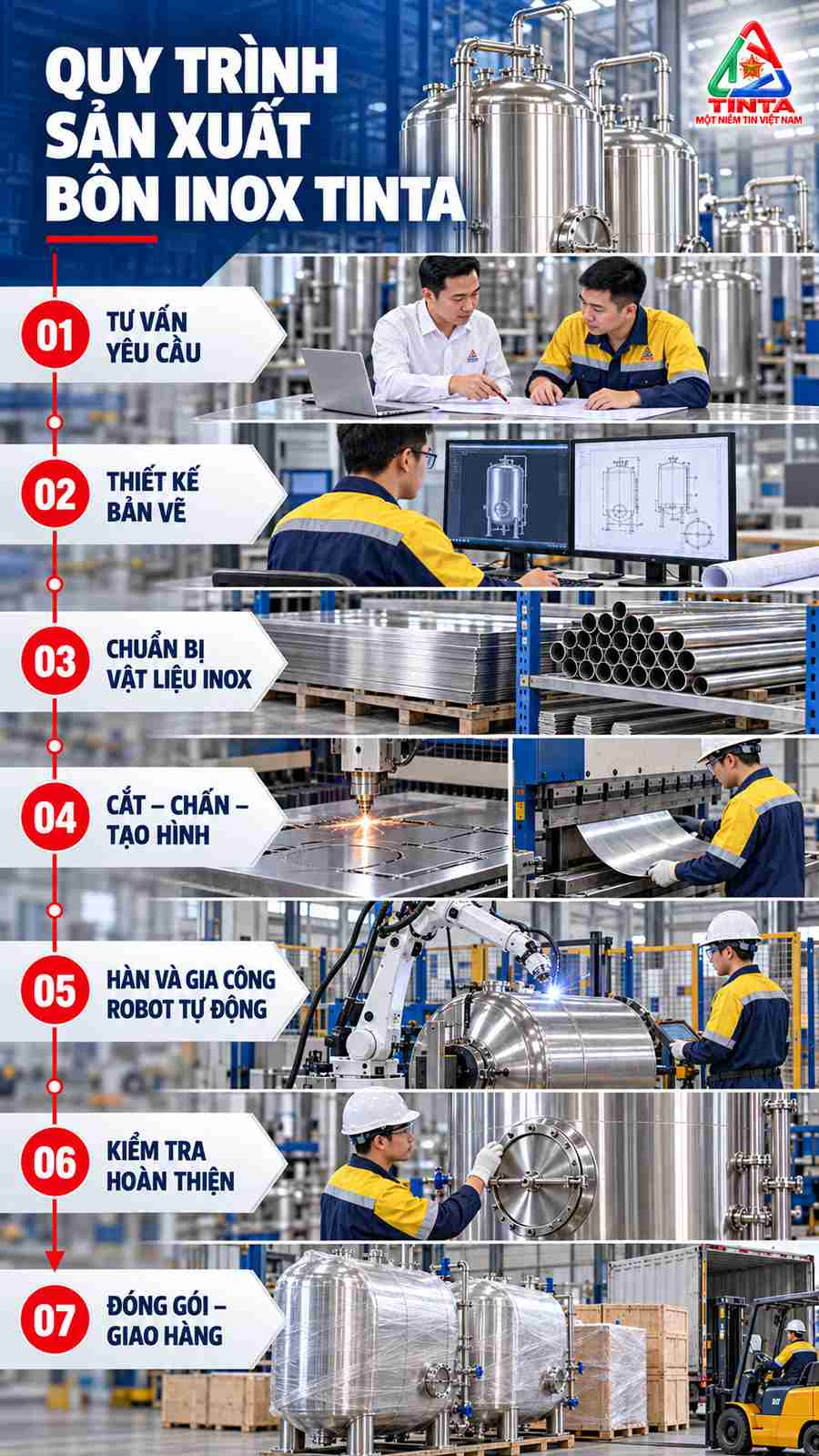 Áo Bảo Hộ Lao Động Mới - INOX TINTA nâng tầm bồn chứa inox 316 phục vụ sản xuất công nghiệp.